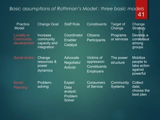 Community Organization for Health Promotion | PPT