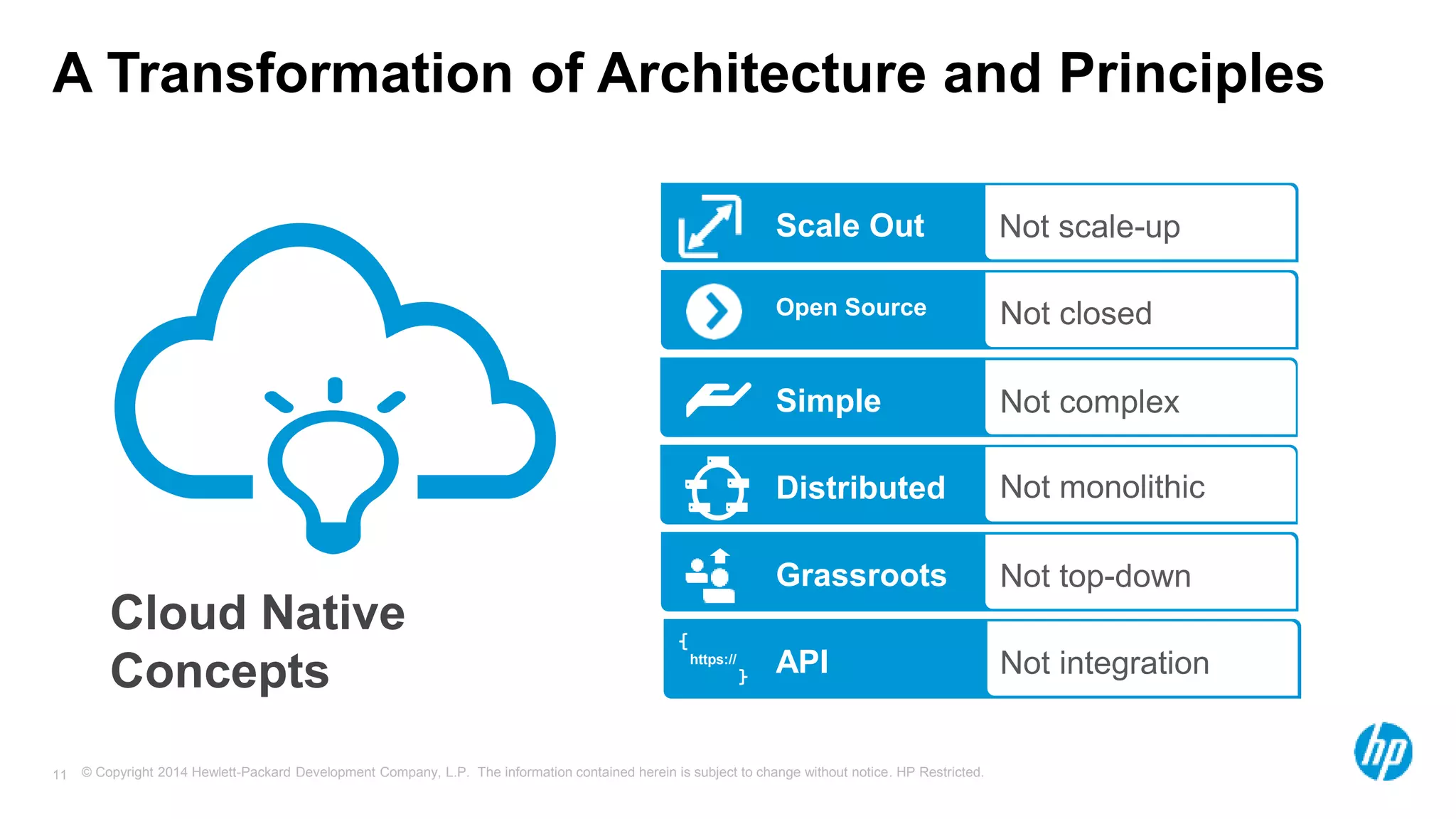 © Copyright 2014 Hewlett-Packard Development Company, L.P. The information contained herein is subject to change without notice. HP Restricted.11
A Transformation of Architecture and Principles
Scale Out Not scale-up
Open Source Not closed
Simple Not complex
Distributed Not monolithic
Grassroots Not top-down
API Not integrationhttps://
Cloud Native
Concepts
 