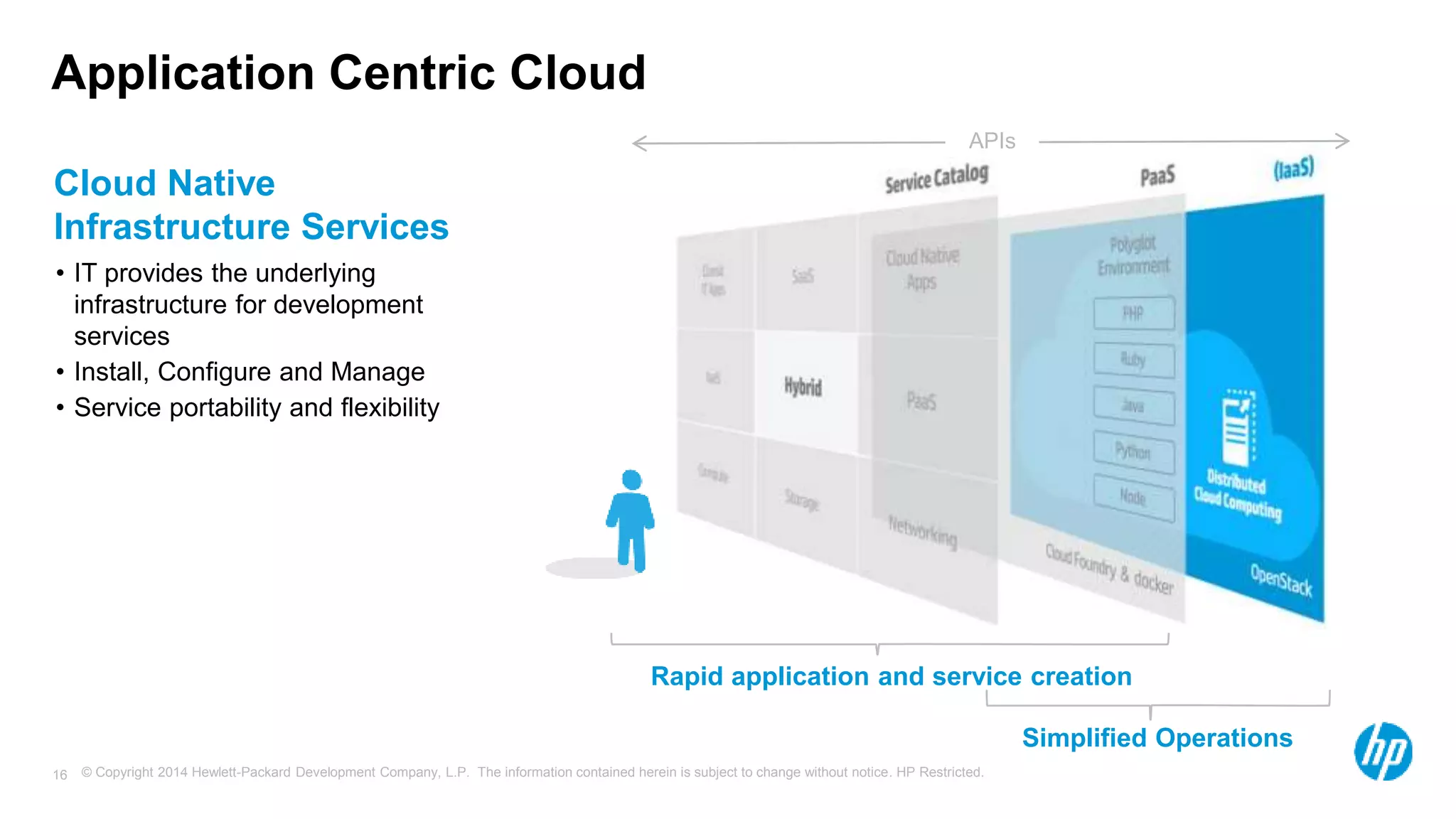 © Copyright 2014 Hewlett-Packard Development Company, L.P. The information contained herein is subject to change without notice. HP Restricted.16
Rapid application and service creation
Simplified Operations
APIs
Cloud Native
Infrastructure Services
• IT provides the underlying
infrastructure for development
services
• Install, Configure and Manage
• Service portability and flexibility
Application Centric Cloud
 