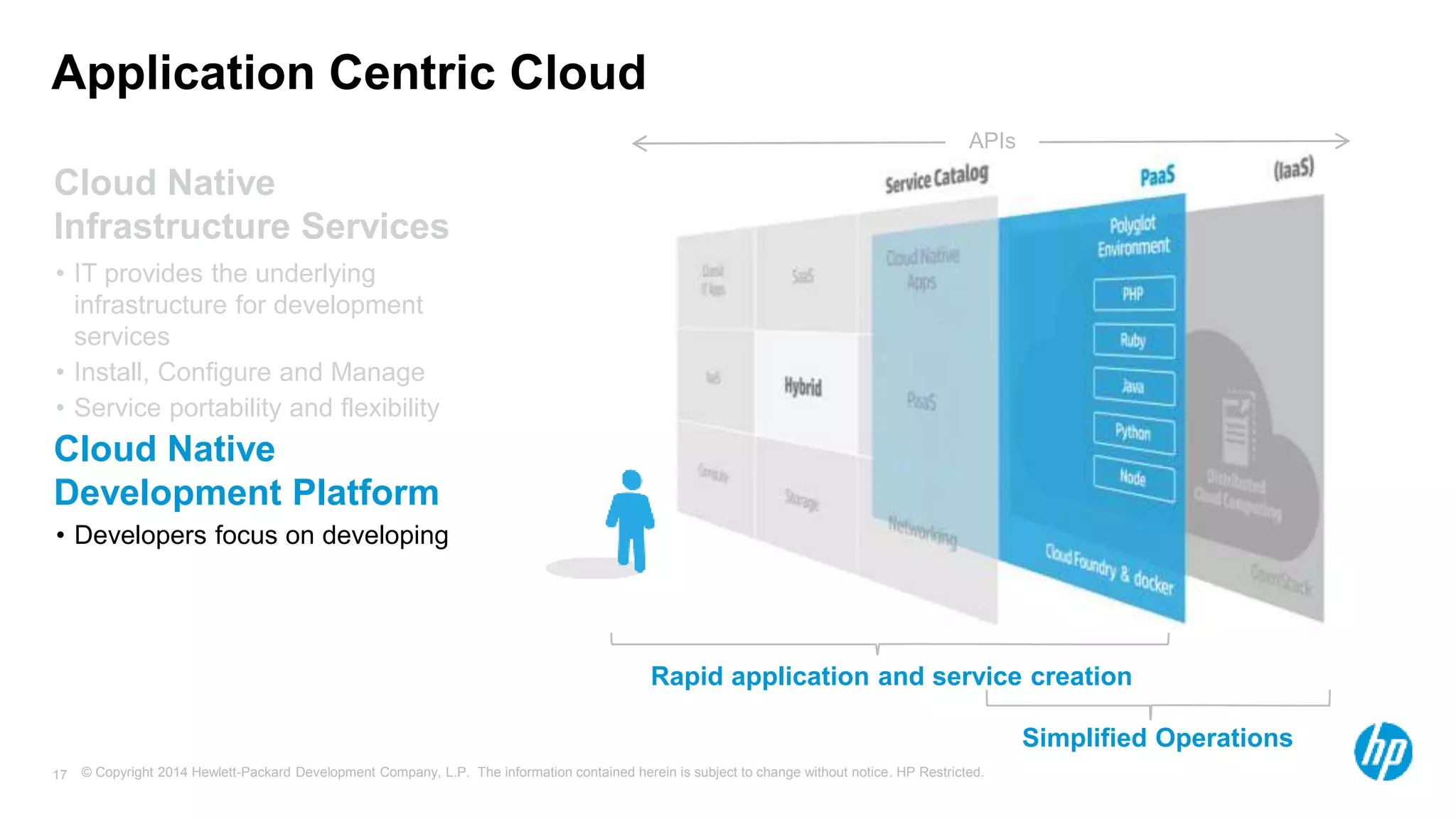 © Copyright 2014 Hewlett-Packard Development Company, L.P. The information contained herein is subject to change without notice. HP Restricted.17
Rapid application and service creation
Simplified Operations
APIs
Cloud Native
Development Platform
• Developers focus on developing
Cloud Native
Infrastructure Services
• IT provides the underlying
infrastructure for development
services
• Install, Configure and Manage
• Service portability and flexibility
Application Centric Cloud
 