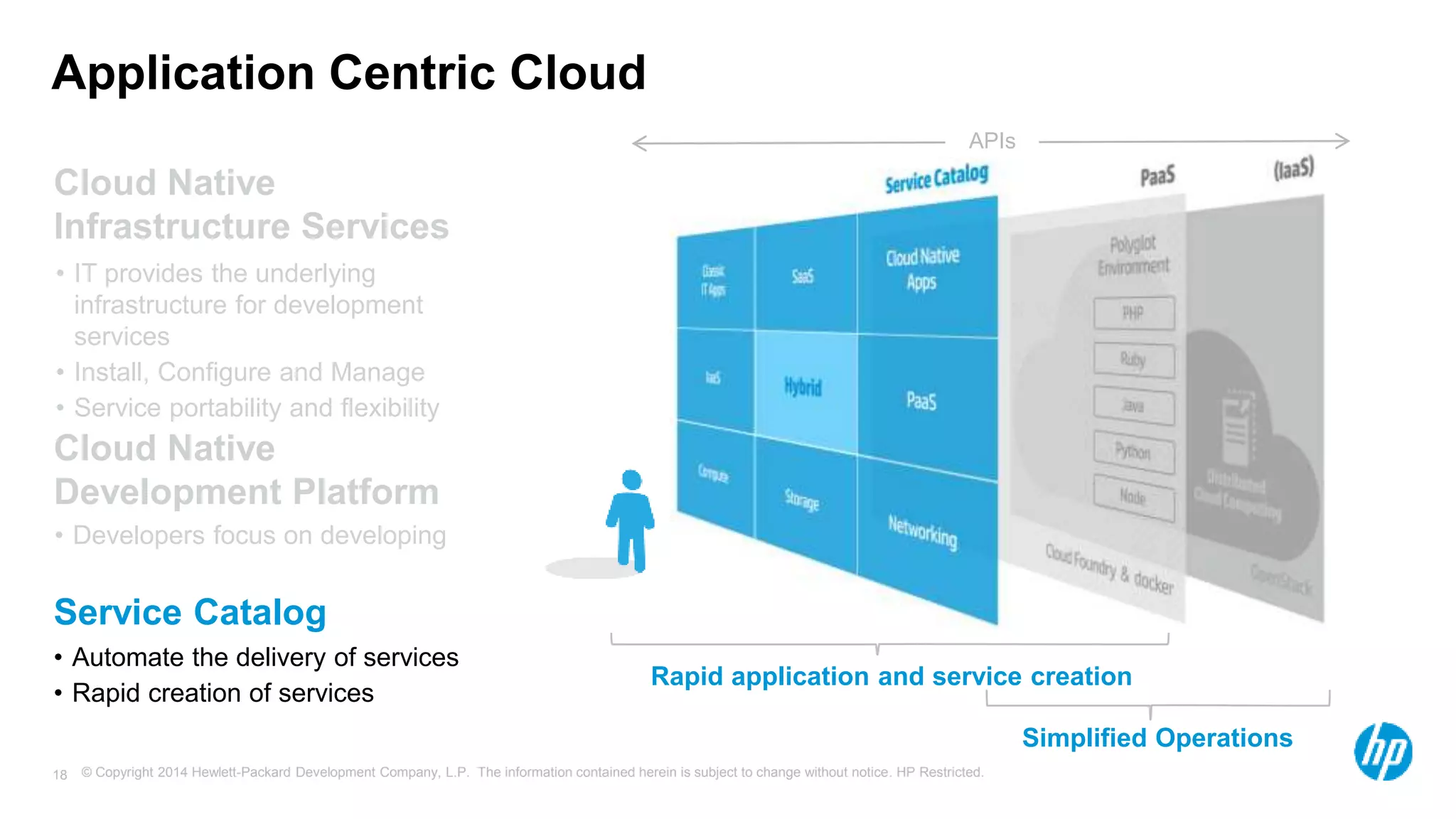 © Copyright 2014 Hewlett-Packard Development Company, L.P. The information contained herein is subject to change without notice. HP Restricted.18
Service Catalog
• Automate the delivery of services
• Rapid creation of services
Rapid application and service creation
Simplified Operations
APIs
Cloud Native
Development Platform
• Developers focus on developing
Cloud Native
Infrastructure Services
• IT provides the underlying
infrastructure for development
services
• Install, Configure and Manage
• Service portability and flexibility
Application Centric Cloud
 