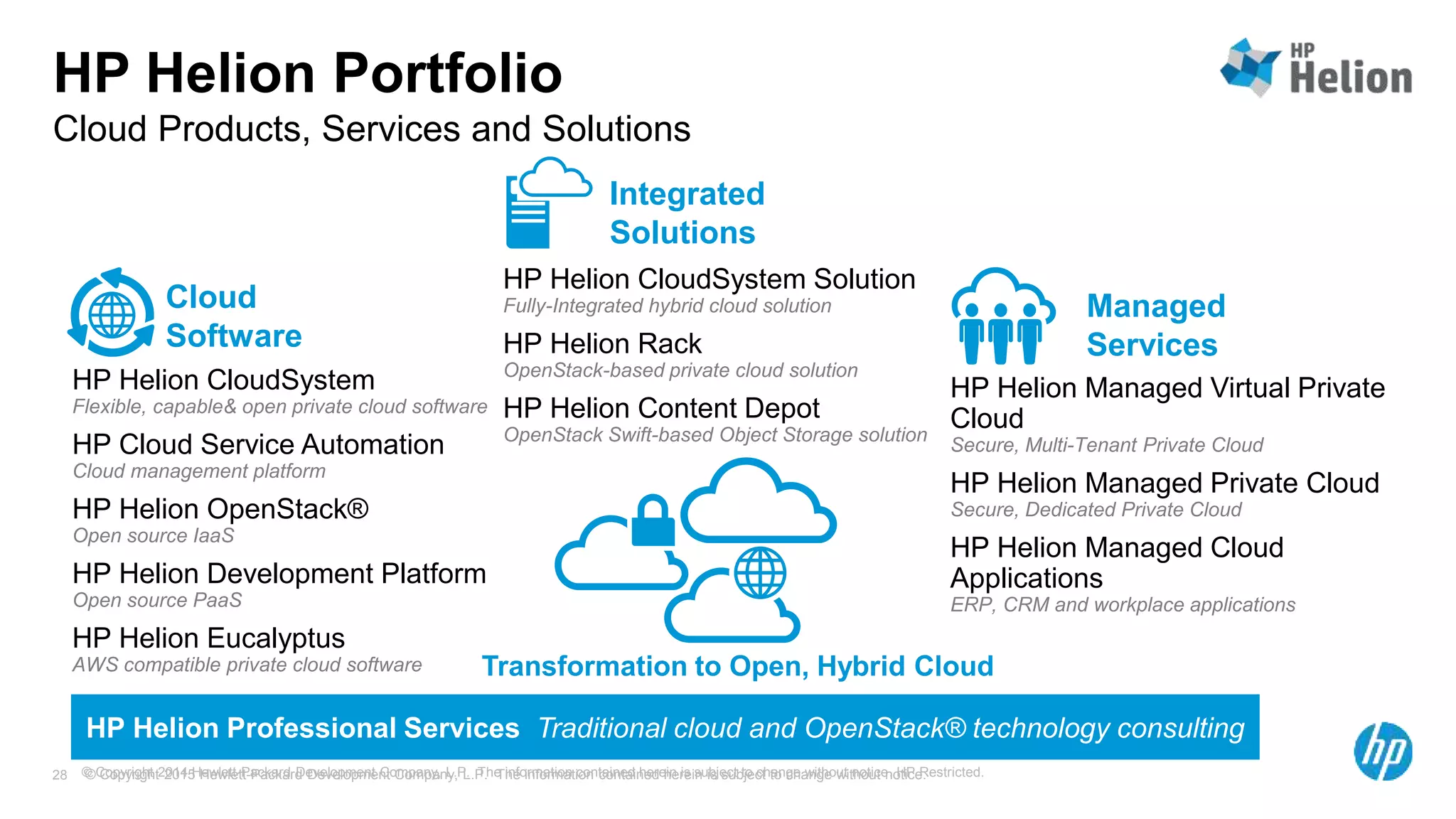 © Copyright 2014 Hewlett-Packard Development Company, L.P. The information contained herein is subject to change without notice. HP Restricted.28
Transformation to Open, Hybrid Cloud
Cloud Products, Services and Solutions
HP Helion Portfolio
HP Helion Professional Services Traditional cloud and OpenStack® technology consulting
Cloud
Software
HP Helion CloudSystem
Flexible, capable& open private cloud software
HP Cloud Service Automation
Cloud management platform
HP Helion OpenStack®
Open source IaaS
HP Helion Development Platform
Open source PaaS
HP Helion Eucalyptus
AWS compatible private cloud software
HP Helion Managed Virtual Private
Cloud
Secure, Multi-Tenant Private Cloud
HP Helion Managed Private Cloud
Secure, Dedicated Private Cloud
HP Helion Managed Cloud
Applications
ERP, CRM and workplace applications
Managed
Services
HP Helion CloudSystem Solution
Fully-Integrated hybrid cloud solution
HP Helion Rack
OpenStack-based private cloud solution
HP Helion Content Depot
OpenStack Swift-based Object Storage solution
Integrated
Solutions
© Copyright 2015 Hewlett-Packard Development Company, L.P. The information contained herein is subject to change without notice.
 