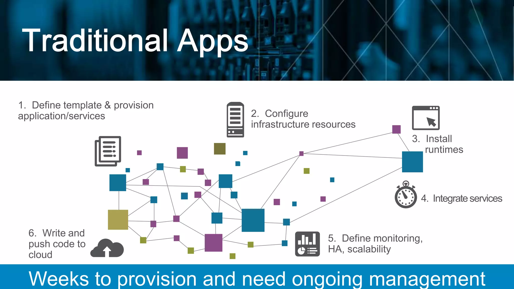 © Copyright 2015 Hewlett-Packard Development Company, L.P. The information contained herein is subject to change without notice. HP Confidential – For training purposes
only.9
 