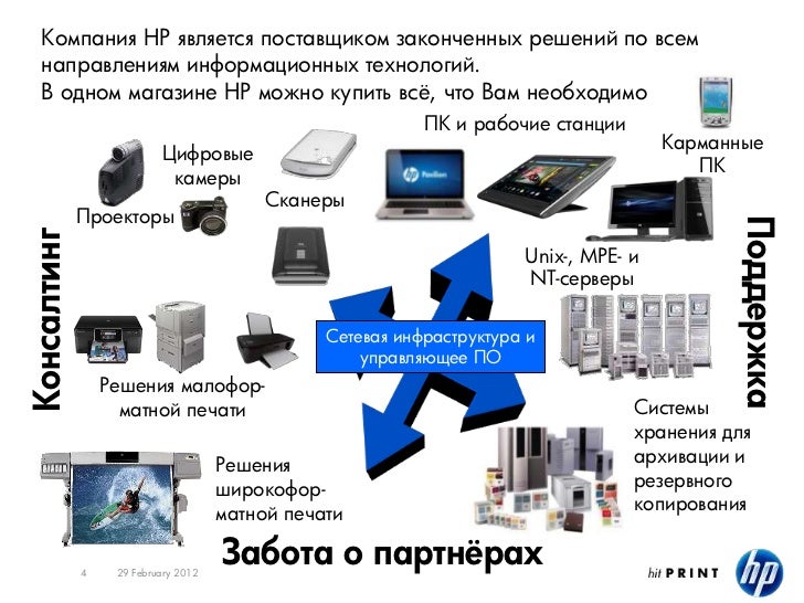 Презентация На Английском Про Компанию