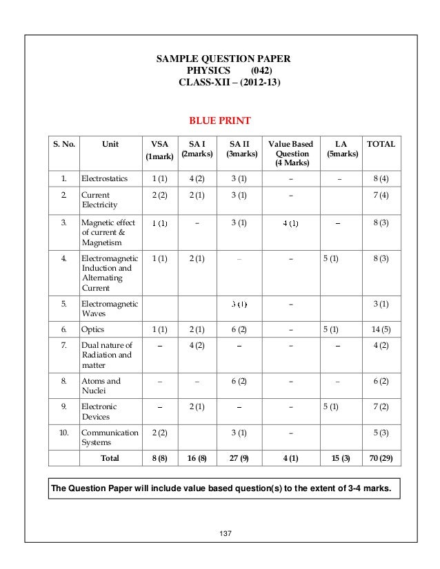 Class 12 Physics Practical File