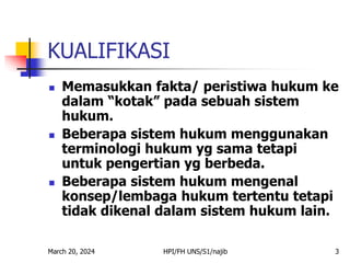 March 20, 2024 HPI/FH UNS/S1/najib 3
KUALIFIKASI
 Memasukkan fakta/ peristiwa hukum ke
dalam “kotak” pada sebuah sistem
hukum.
 Beberapa sistem hukum menggunakan
terminologi hukum yg sama tetapi
untuk pengertian yg berbeda.
 Beberapa sistem hukum mengenal
konsep/lembaga hukum tertentu tetapi
tidak dikenal dalam sistem hukum lain.
 
