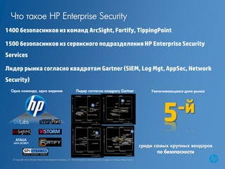 Что такое HP Enterprise Security
1400 безопасников из команд ArcSight, Fortify, TippingPoint

1500 безопасников из сервисн...