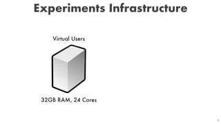 Continuous Performance Testing for Microservices | PDF