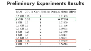 Continuous Performance Testing for Microservices | PDF