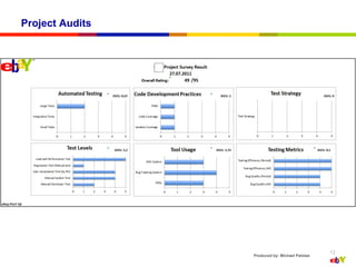 Project Audits




                                                12
                 Produced by: Michael Palotas
 