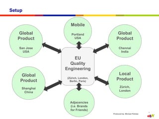 Setup


                 Mobile
   Global         Portland           Global
   Product         USA               Product

   San Jose                             Chennai
     USA                                 India

                   EU
                 Quality
               Engineering
    Global                            Local
    Product
               (Zürich, London,
                 Berlin, Paris)
                                     Product

    Shanghai                            Zürich,
     China                              London


                 Adjacencies
                 (i.e. Brands
                 for Friends)
                                                                 4
                                  Produced by: Michael Palotas
 