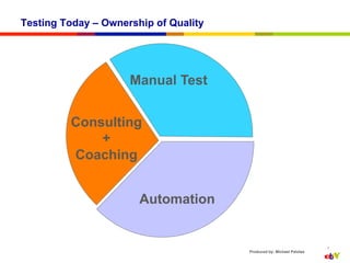 Testing Today – Ownership of Quality




                     Manual Test


         Consulting
             +
         Coaching


                       Automation


                                                                      7
                                       Produced by: Michael Palotas
 
