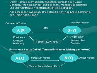Materi HPI yang menjadi acuan dasar kuliah | PPT