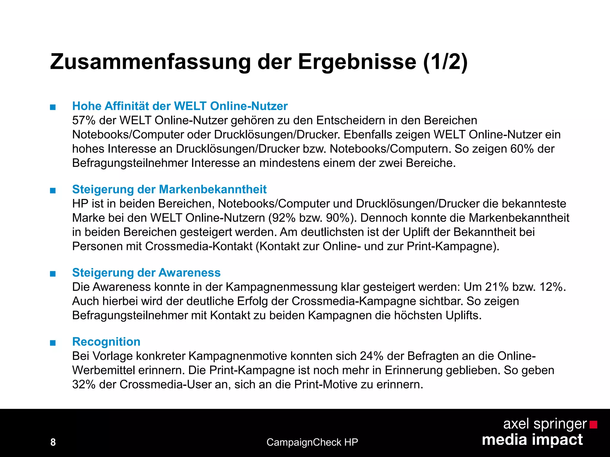 8
Zusammenfassung der Ergebnisse (1/2)
■ Hohe Affinität der WELT Online-Nutzer
57% der WELT Online-Nutzer gehören zu den Entscheidern in den Bereichen
Notebooks/Computer oder Drucklösungen/Drucker. Ebenfalls zeigen WELT Online-Nutzer ein
hohes Interesse an Drucklösungen/Drucker bzw. Notebooks/Computern. So zeigen 60% der
Befragungsteilnehmer Interesse an mindestens einem der zwei Bereiche.
■ Steigerung der Markenbekanntheit
HP ist in beiden Bereichen, Notebooks/Computer und Drucklösungen/Drucker die bekannteste
Marke bei den WELT Online-Nutzern (92% bzw. 90%). Dennoch konnte die Markenbekanntheit
in beiden Bereichen gesteigert werden. Am deutlichsten ist der Uplift der Bekanntheit bei
Personen mit Crossmedia-Kontakt (Kontakt zur Online- und zur Print-Kampagne).
■ Steigerung der Awareness
Die Awareness konnte in der Kampagnenmessung klar gesteigert werden: Um 21% bzw. 12%.
Auch hierbei wird der deutliche Erfolg der Crossmedia-Kampagne sichtbar. So zeigen
Befragungsteilnehmer mit Kontakt zu beiden Kampagnen die höchsten Uplifts.
■ Recognition
Bei Vorlage konkreter Kampagnenmotive konnten sich 24% der Befragten an die Online-
Werbemittel erinnern. Die Print-Kampagne ist noch mehr in Erinnerung geblieben. So geben
32% der Crossmedia-User an, sich an die Print-Motive zu erinnern.
CampaignCheck HP
 