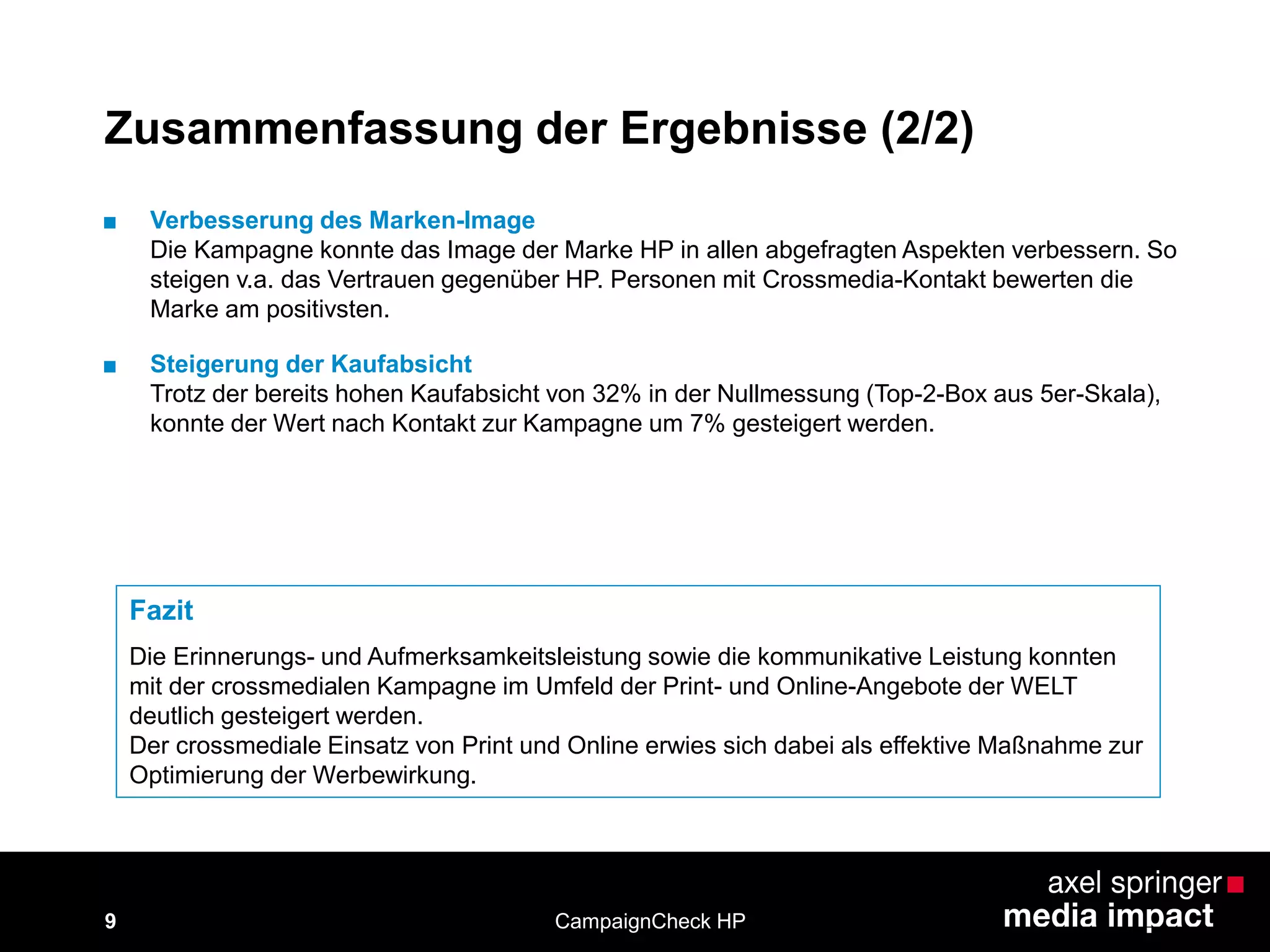 9
Zusammenfassung der Ergebnisse (2/2)
■ Verbesserung des Marken-Image
Die Kampagne konnte das Image der Marke HP in allen abgefragten Aspekten verbessern. So
steigen v.a. das Vertrauen gegenüber HP. Personen mit Crossmedia-Kontakt bewerten die
Marke am positivsten.
■ Steigerung der Kaufabsicht
Trotz der bereits hohen Kaufabsicht von 32% in der Nullmessung (Top-2-Box aus 5er-Skala),
konnte der Wert nach Kontakt zur Kampagne um 7% gesteigert werden.
CampaignCheck HP
Fazit
Die Erinnerungs- und Aufmerksamkeitsleistung sowie die kommunikative Leistung konnten
mit der crossmedialen Kampagne im Umfeld der Print- und Online-Angebote der WELT
deutlich gesteigert werden.
Der crossmediale Einsatz von Print und Online erwies sich dabei als effektive Maßnahme zur
Optimierung der Werbewirkung.
 