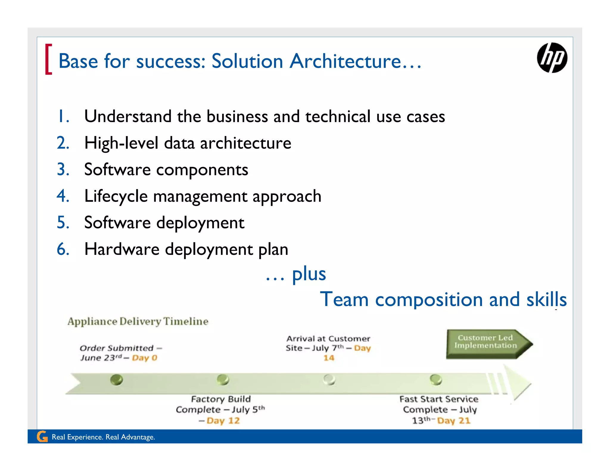 [ Base for success: Solution Architecture…
 1.       Understand the business and technical use cases
 2.       High-level data architecture
 3.       Software components
 4.       Lifecycle management approach
 5.       Software deployment
 6.       Hardware deployment plan
                                   … plus
                                        Team composition and skills




Real Experience. Real Advantage.
 