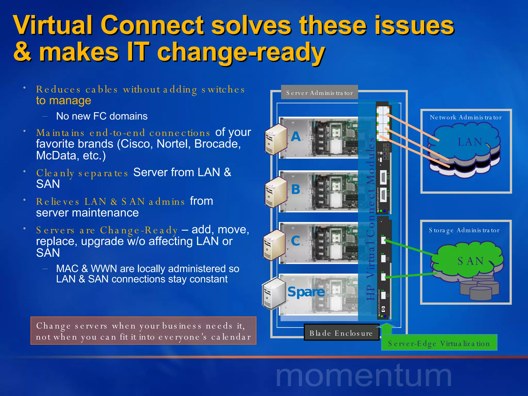 Virtual Connect solves these issues & makes IT change-ready  Reduces cables without adding switches   to manage No new FC domains Maintains end-to-end connections  of your favorite brands (Cisco, Nortel, Brocade, McData, etc.) Cleanly separates   Server from LAN & SAN Relieves LAN & SAN admins   from  server maintenance Servers are Change-Ready  – add, move, replace, upgrade w/o affecting LAN or SAN MAC & WWN are locally administered so LAN & SAN connections stay constant Change servers when your business needs it, not when you can fit it into everyone’s calendar Server Administrator Blade Enclosure Network Administrator Storage Administrator A B C Spare LAN SAN HP Virtual Connect Modules Server-Edge Virtualization NIC HBA NIC HBA NIC HBA NIC HBA 