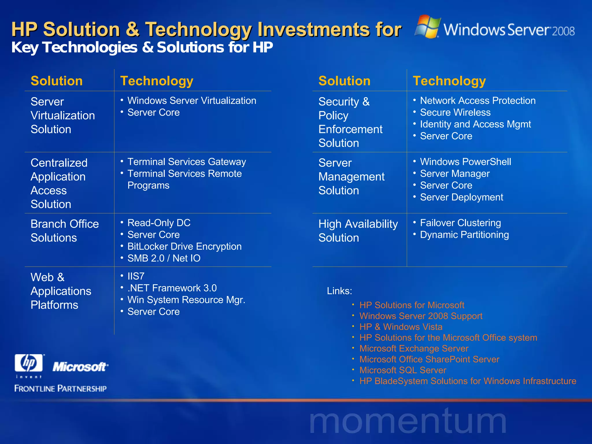 HP Solution & Technology Investments for  Key Technologies & Solutions for HP HP Solutions for Microsoft Windows Server 2008 Support HP & Windows Vista HP Solutions for the Microsoft Office system Microsoft Exchange Server Microsoft Office SharePoint Server Microsoft SQL Server  HP BladeSystem Solutions for Windows Infrastructure Links: Solution Technology Solution Technology Server Virtualization Solution Windows Server Virtualization Server Core Security & Policy  Enforcement Solution Network Access Protection Secure Wireless Identity and Access Mgmt Server Core Centralized Application Access Solution Terminal Services Gateway Terminal Services Remote Programs Server Management Solution Windows PowerShell Server Manager Server Core Server Deployment Branch Office Solutions Read-Only DC Server Core BitLocker Drive Encryption SMB 2.0 / Net IO High Availability Solution Failover Clustering Dynamic Partitioning Web & Applications Platforms IIS7 .NET Framework 3.0 Win System Resource Mgr. Server Core 