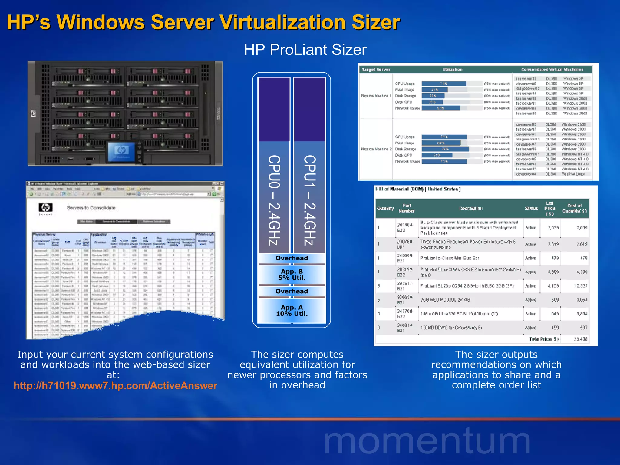 HP’s Windows Server Virtualization Sizer Input your current system configurations and workloads into the web-based sizer at:  http://h71019.www7.hp.com/ActiveAnswers/cache/106082-0-0-225-121.html The sizer computes equivalent utilization for newer processors and factors in overhead The sizer outputs recommendations on which applications to share and a complete order list HP ProLiant Sizer CPU0 – 2.4GHz CPU1 – 2.4GHz App. A 10% Util. Overhead App. B 5% Util. Overhead 