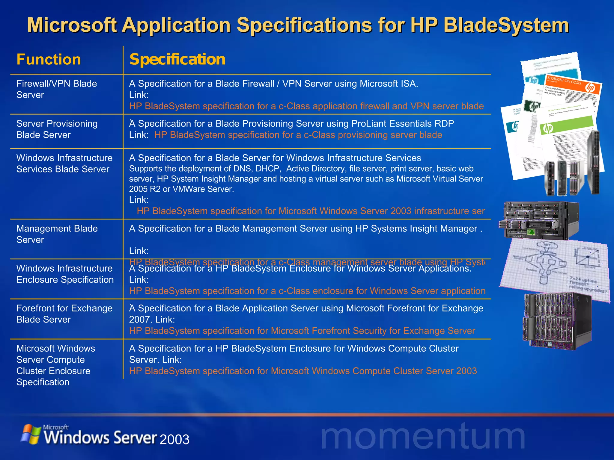 Microsoft Application Specifications for HP BladeSystem  Function Specification Firewall/VPN Blade Server A Specification for a Blade Firewall / VPN Server using Microsoft ISA.  Link:  HP BladeSystem specification for a c-Class application firewall and VPN server blade for Windows . Server Provisioning Blade Server A Specification for a Blade Provisioning Server using ProLiant Essentials RDP Link:  HP BladeSystem specification for a c-Class provisioning server blade Windows Infrastructure Services Blade Server A Specification for a Blade Server for Windows Infrastructure Services Supports the deployment of DNS, DHCP,  Active Directory, file server, print server, basic web server, HP System Insight Manager and hosting a virtual server such as Microsoft Virtual Server 2005 R2 or VMWare Server. Link:  HP BladeSystem specification for Microsoft Windows Server 2003 infrastructure services Management Blade Server A Specification for a Blade Management Server using HP Systems Insight Manager .  Link:  HP BladeSystem specification for a c-Class management server blade using HP Systems Insight Manager Windows Infrastructure Enclosure Specification A Specification for a HP BladeSystem Enclosure for Windows Server Applications. Link:  HP BladeSystem specification for a c-Class enclosure for Windows Server applications . Forefront for Exchange Blade Server A Specification for a Blade Application Server using Microsoft Forefront for Exchange 2007. Link:  HP BladeSystem specification for Microsoft Forefront Security for Exchange Server Microsoft Windows Server Compute Cluster Enclosure Specification A Specification for a HP BladeSystem Enclosure for Windows Compute Cluster Server. Link:  HP BladeSystem specification for Microsoft Windows Compute Cluster Server 2003 2003 