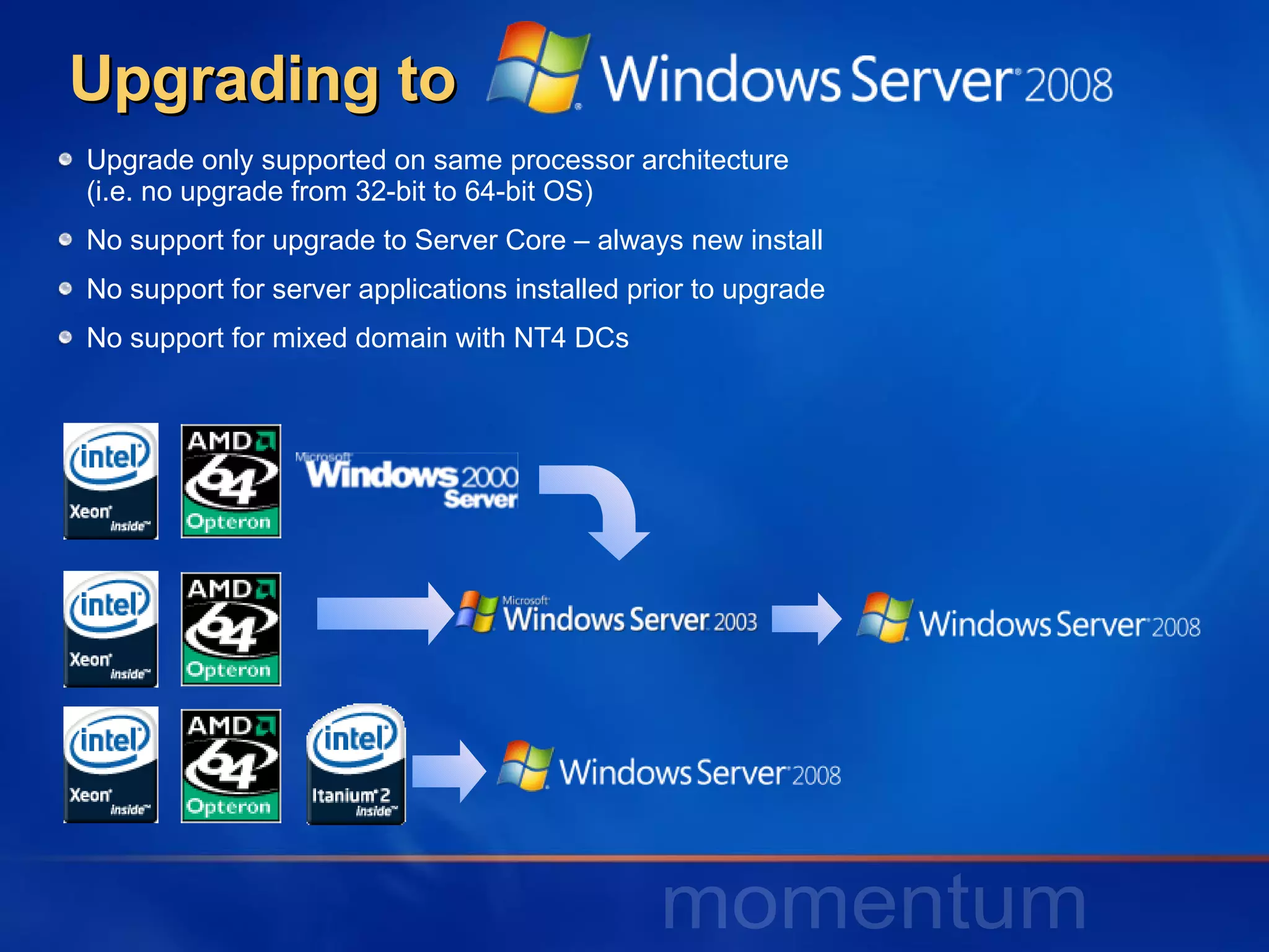 Upgrading to Upgrade only supported on same processor architecture  (i.e. no upgrade from 32-bit to 64-bit OS) No support for upgrade to Server Core – always new install No support for server applications installed prior to upgrade No support for mixed domain with NT4 DCs 