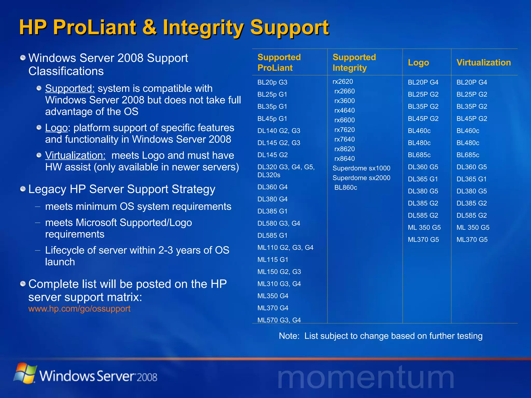 HP ProLiant & Integrity Support Windows Server 2008 Support Classifications Supported:  system is compatible with Windows Server 2008 but does not take full advantage of the OS Logo : platform support of specific features and functionality in Windows Server 2008 Virtualization:   meets Logo and must have HW assist (only available in newer servers) Legacy HP Server Support Strategy meets minimum OS system requirements meets Microsoft Supported/Logo requirements Lifecycle of server within 2-3 years of OS launch Complete list will be posted on the HP server support matrix:   www.hp.com/go/ossupport Note:  List subject to change based on further testing Supported ProLiant Supported Integrity Logo Virtualization BL20p G3  BL25p G1 BL35p G1 BL45p G1 DL140 G2, G3 DL145 G2, G3 DL145 G2 DL320 G3, G4, G5, DL320s DL360 G4 DL380 G4 DL385 G1  DL580 G3, G4 DL585 G1  ML110 G2, G3, G4 ML115 G1 ML150 G2, G3 ML310 G3, G4 ML350 G4  ML370 G4 ML570 G3, G4 rx2620  rx2660 rx3600 rx4640  rx6600 rx7620 rx7640 rx8620 rx8640 Superdome sx1000 Superdome sx2000 BL860c BL20P G4 BL25P G2 BL35P G2 BL45P G2 BL460c  BL480c BL685c DL360 G5 DL365 G1 DL380 G5 DL385 G2 DL585 G2 ML 350 G5 ML370 G5 BL20P G4 BL25P G2 BL35P G2 BL45P G2 BL460c  BL480c BL685c DL360 G5 DL365 G1 DL380 G5 DL385 G2 DL585 G2 ML 350 G5 ML370 G5 