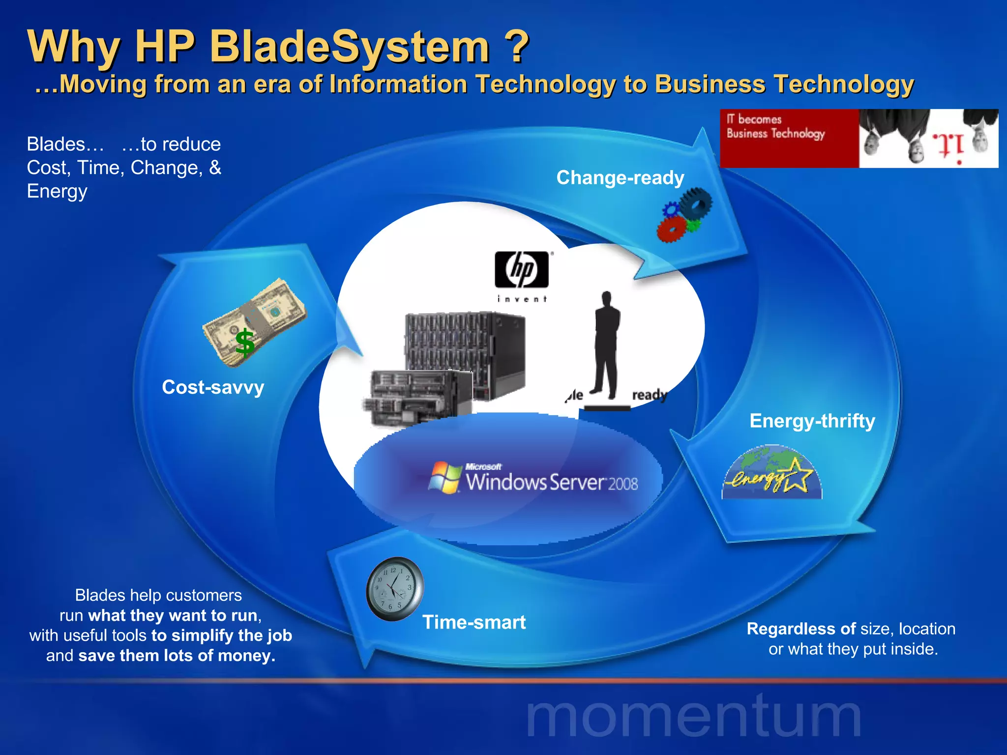 Cost-savvy Change-ready Energy-thrifty Time-smart Why HP BladeSystem ?  …Moving from an era of Information Technology to Business Technology Regardless of  size, location  or what they put inside. Blades help customers  run  what they want to run , with useful tools  to simplify the job and  save them lots of money. Blades…  …to reduce Cost, Time, Change, & Energy $ 