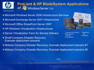Microsoft Windows Server 2008 Infrastructure Services Microsoft Exchange Server 2007 Infrastructure Microsoft Office SharePoint Server 2007 HP Windows Virtualization Infrastructures Server Virtualization Farm for Service Delivery Small Company Disaster Recovery,  Example deployment scenario  Midsize Company Disaster Recovery, Example deployment scenario #1 Midsize Company Disaster Recovery, Example deployment scenario #2 ProLiant & HP BladeSystem Applications of Infrastructure Services Management  Security  Virtualization Messaging Web  Database View demo of example solution configurations Links: 