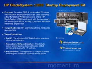 Purpose : Provide a SMB & mid-market Windows Infrastructure example that can be used to deploy a four functional Windows servers onto a HP BladeSystem c3000 enclosure with the necessary Microsoft applications, to help customers with their first blade experience.  Target Audience : HP channel partners, field sales & customers Value Proposition For HP:  The adoption of HP BladeSystems by volume mid-market customers.  For partners, VARs and resellers :: The ability to deliver turnkey systems that enable value added services and revenue for HP partners. For customers :: The deployment of complex business technology to  enable and support business growth. HP BladeSystem c3000 In Sept 2007 for c3000 Launch In Feb 2008 for W2k8 Launch HP BladeSystem c3000  Startup Deployment Kit Kit using: 2008 