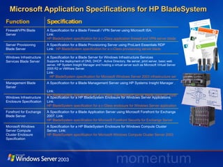 Microsoft Application Specifications for HP BladeSystem  Function Specification Firewall/VPN Blade Server A Specification for a Blade Firewall / VPN Server using Microsoft ISA.  Link:  HP BladeSystem specification for a c-Class application firewall and VPN server blade for Windows . Server Provisioning Blade Server A Specification for a Blade Provisioning Server using ProLiant Essentials RDP Link:  HP BladeSystem specification for a c-Class provisioning server blade Windows Infrastructure Services Blade Server A Specification for a Blade Server for Windows Infrastructure Services Supports the deployment of DNS, DHCP,  Active Directory, file server, print server, basic web server, HP System Insight Manager and hosting a virtual server such as Microsoft Virtual Server 2005 R2 or VMWare Server. Link:  HP BladeSystem specification for Microsoft Windows Server 2003 infrastructure services Management Blade Server A Specification for a Blade Management Server using HP Systems Insight Manager .  Link:  HP BladeSystem specification for a c-Class management server blade using HP Systems Insight Manager Windows Infrastructure Enclosure Specification A Specification for a HP BladeSystem Enclosure for Windows Server Applications. Link:  HP BladeSystem specification for a c-Class enclosure for Windows Server applications . Forefront for Exchange Blade Server A Specification for a Blade Application Server using Microsoft Forefront for Exchange 2007. Link:  HP BladeSystem specification for Microsoft Forefront Security for Exchange Server Microsoft Windows Server Compute Cluster Enclosure Specification A Specification for a HP BladeSystem Enclosure for Windows Compute Cluster Server. Link:  HP BladeSystem specification for Microsoft Windows Compute Cluster Server 2003 2003 