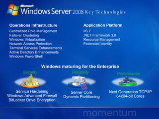 Key Technologies Windows maturing for the Enterprise Operations Infrastructure Centralized Role Management Failover Clustering Windows Virtualization  Network Access Protection Terminal Services Enhancements Active Directory Enhancements Windows PowerShell Service Hardening Windows Advanced Firewall BitLocker Drive Encryption Server Core Dynamic Partitioning Next Generation TCP/IP 64x64-bit Cores Application Platform IIS 7 .NET Framework 3.0 Resource Management Federated Identity Security Reliability Performance 