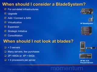 When should I consider a BladeSystem? < 3 servers Many servers, few purchases 2P >48Gb or  4P > 64Gb > 4 processors per server When should I not look at blades? HP BladeSystem HP ML & DL  ProLiant Servers For out-dated infrastructures Upgrade Add / Connect a SAN Virtualization Expansion Strategic Initiative Consolidation 