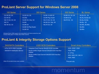 ProLiant Server Support for Windows Server 2008 Windows Server 2008 support will be provided for all future products as well.  Consult white paper for details about ROM revisions ProLiant & Integrity Storage Options Support *ProLiant only Utilize OS provided drivers when available 100 Series 300 Series 500 Series BL Series DL140 G2, G3 DL145 G2 ML110 G2, G3, G4 ML115 ML150 G2, G3 DL320 G4, G5 DL320s DL360 G4, G4p, G5 DL365 DL380 G4 DL380 G4 Pkg Cluster DL380 G5  DL385, DL385 G2 DL385 Pkg Cluster ML310 G2, G3, G4 ML350 G4, G4p, G5 ML370 G4, G5 DL580 G3, G4, G5 DL585 & G2 ML570 G3,  G4 BL20p G3,  G4 BL25p, BL25p G2 BL30p, BL35p BL45p,  G2  BL460c, BL465c BL480c  BL685c SAS/SATA Controllers U320 SCSI Controllers Smart Array Controllers 6-Port SATA RAID Controller  SAS/SATA Notification Service Integrated Dual Channel Ultra320 SCSI Controller 64-bit/13-MHz Single Channel Ultra320 SCSI Host Bus Adapter 64-bit/13-MHz Dual Channel Ultra320 SCSI Host Bus Adapter E200, E200i*, E500 P400, P400i 5i, 5i Plus 6402, 6404, 641, 642, 6i P600, P800 