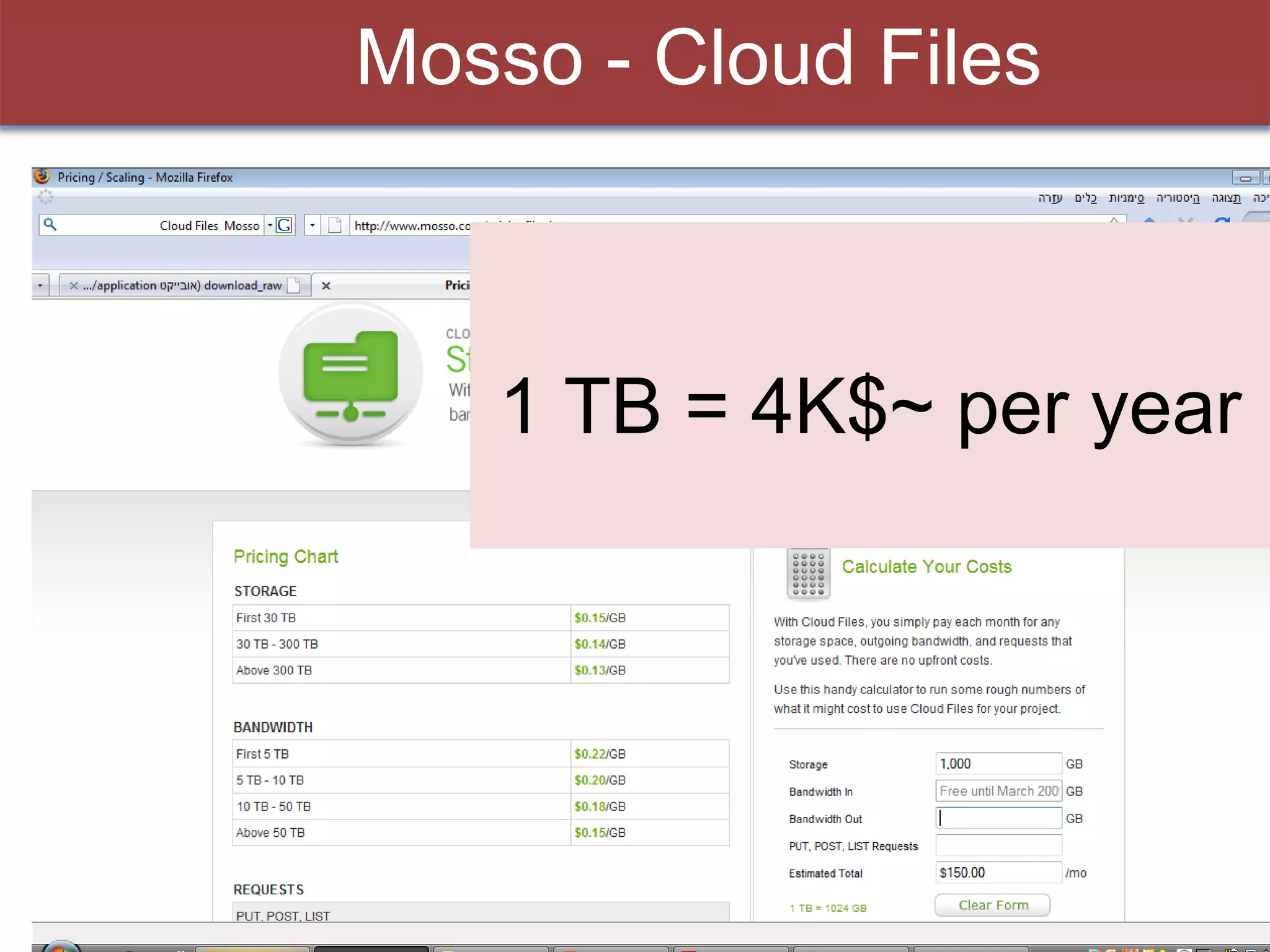 Mosso - Cloud Files 1 TB = 4K$~ per year 