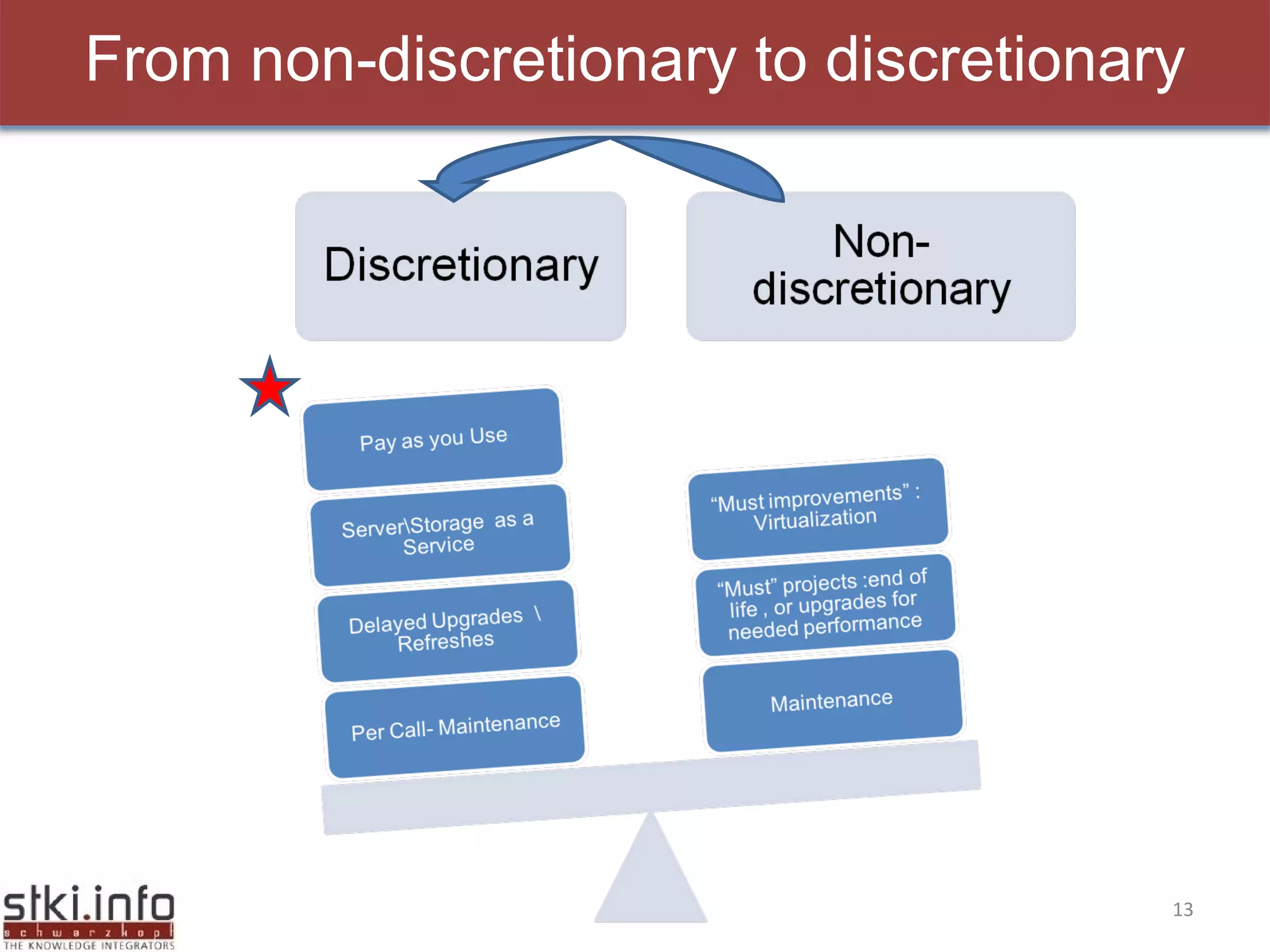 From non-discretionary to discretionary 