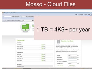 Mosso - Cloud Files 1 TB = 4K$~ per year 