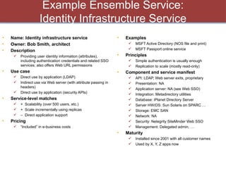 Example Ensemble Service: Identity Infrastructure Service Name: Identity infrastructure service Owner: Bob Smith, architect Description Providing user identity information (attributes), including authentication credentials and related SSO services; also offers Web URL permissions Use case Direct use by application (LDAP) Indirect use via Web server (with attribute passing in headers) Direct use by application (security APIs)  Service-level matches +  Scalability (over 500 users, etc.) +  Scale incrementally using replicas –  Direct application support Pricing “ Included” in e-business costs Examples MSFT Active Directory (NOS file and print) MSFT Passport online service Principles Simple authentication is usually enough Replication to scale (mostly read-only) Component and service manifest API: LDAP, Web server exits, proprietary Presentation: NA Application server: NA (see Web SSO) Integration: Metadirectory utilities Database: iPlanet Directory Server Server HW/OS: Sun Solaris on SPARC … Storage: EMC SAN Network: NA Security: Netegrity SiteMinder Web SSO Management: Delegated admin, … Maturity Installed since 2001 with all customer names Used by X, Y, Z apps now 
