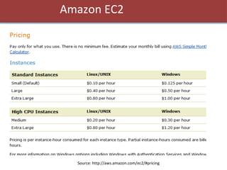 Amazon EC2 Source: http://aws.amazon.com/ec2/#pricing 