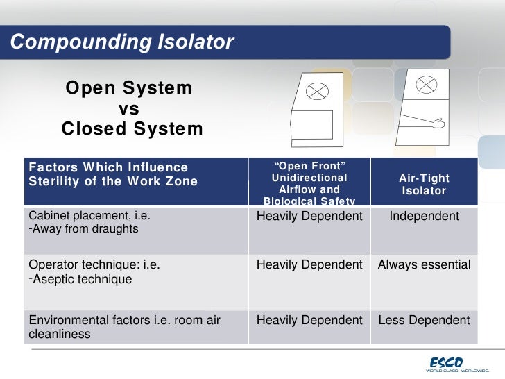 Hospital Pharmacy Isolator Solutions for USP Compliance f…