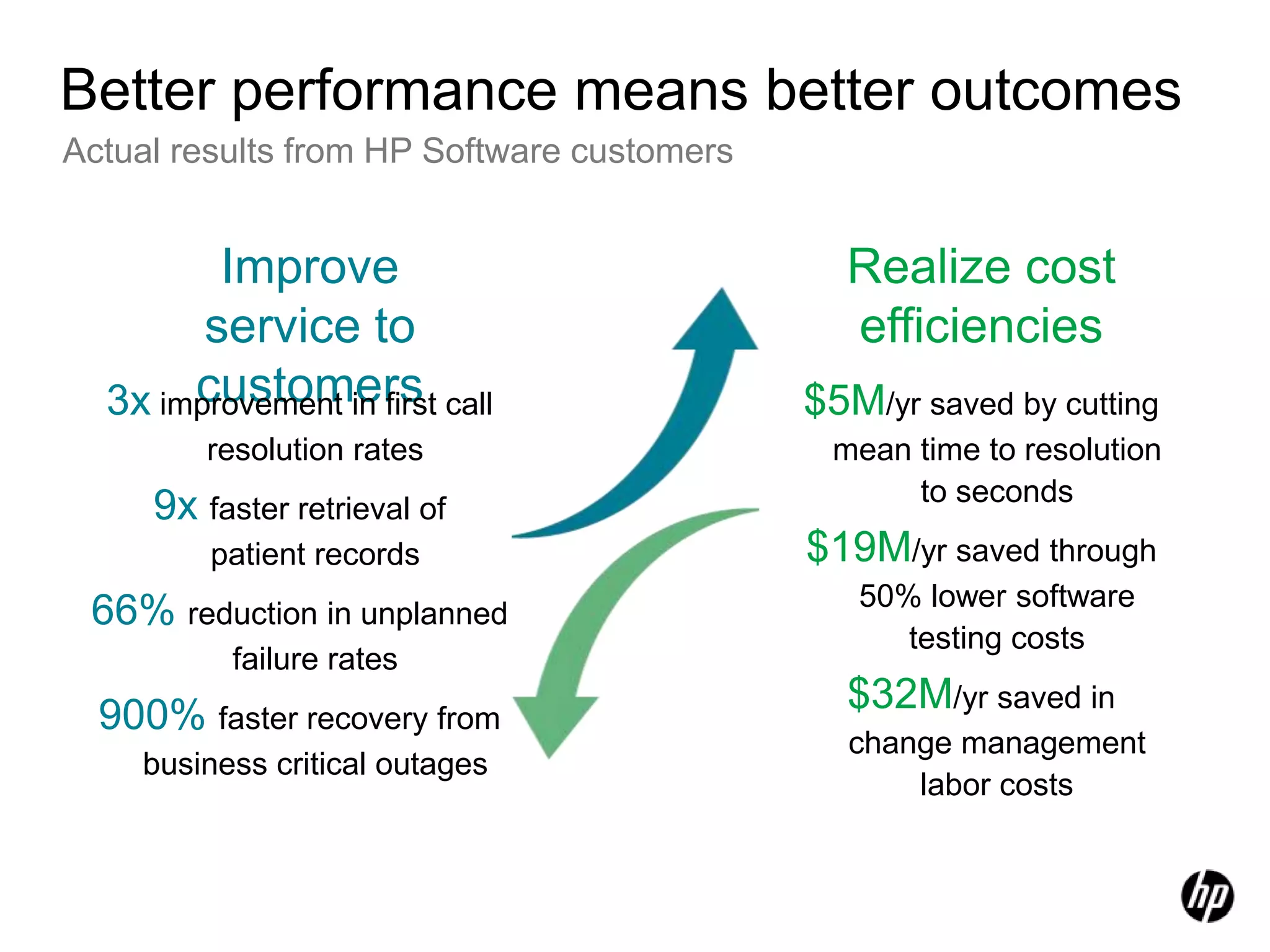 Automatic performance data aggregation
