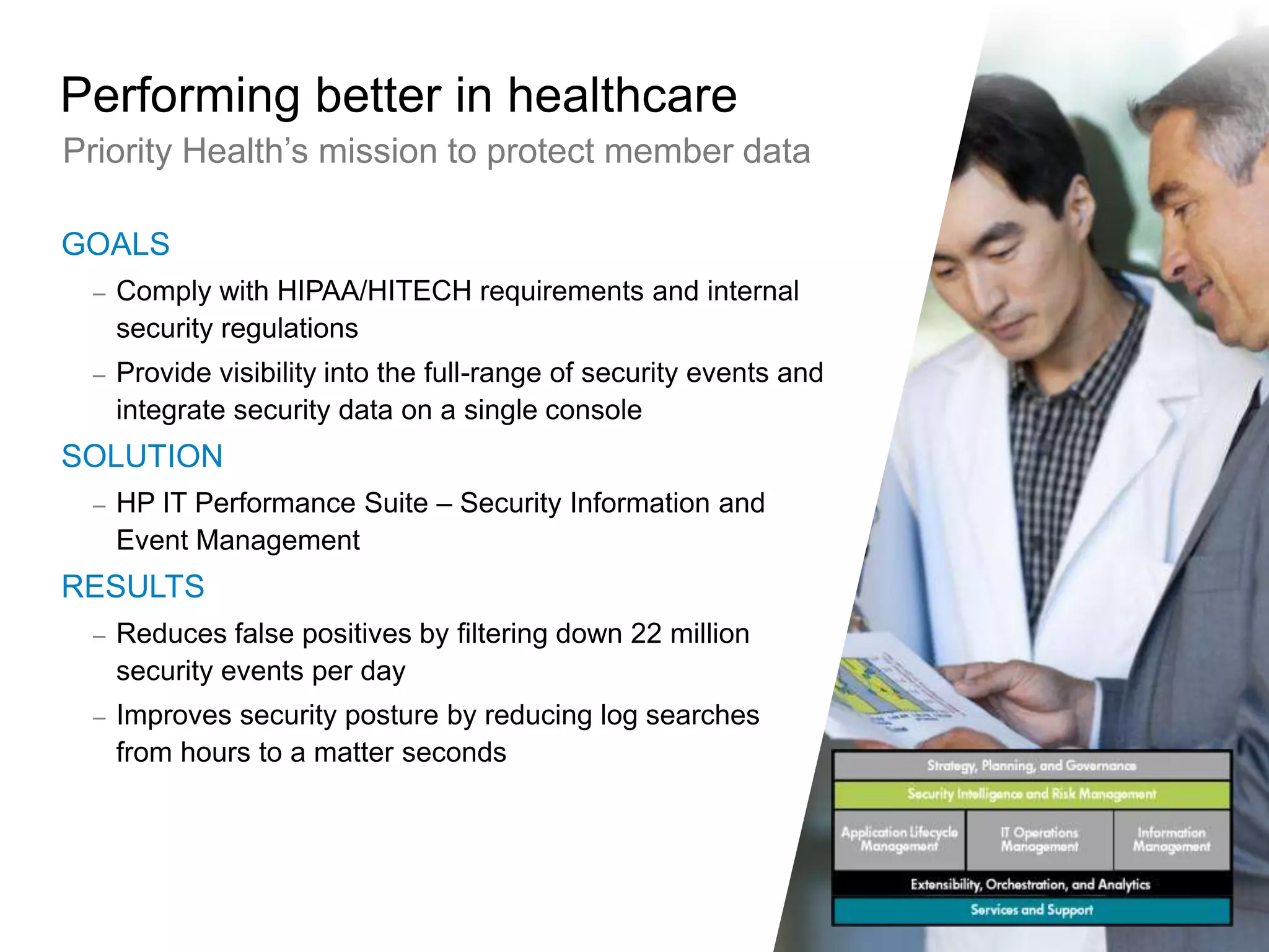 90% reduction in MTTR