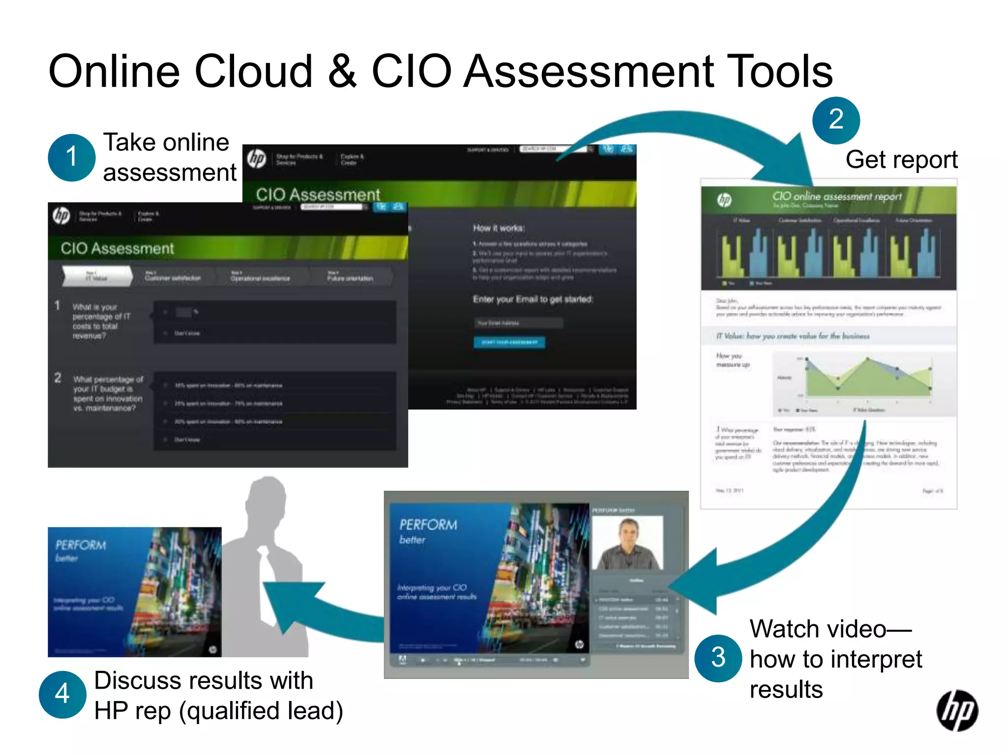 99% backup and recovery success rates