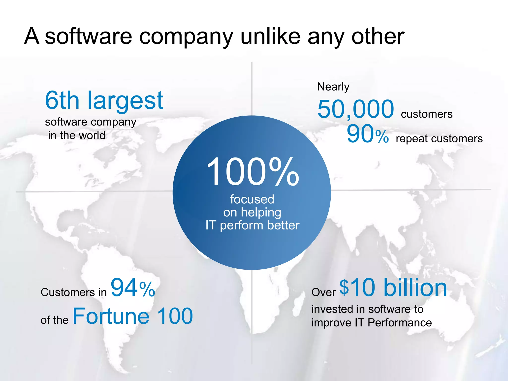 Increased server to admin ratio by 65%