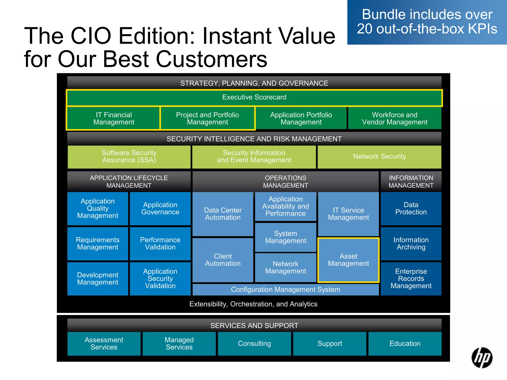 Provide visibility into the full-range of security events and integrate security data on a single consoleSOLUTIONHP IT Performance Suite – Security Information and Event ManagementRESULTSReduces false positives by filtering down 22 million security events per day