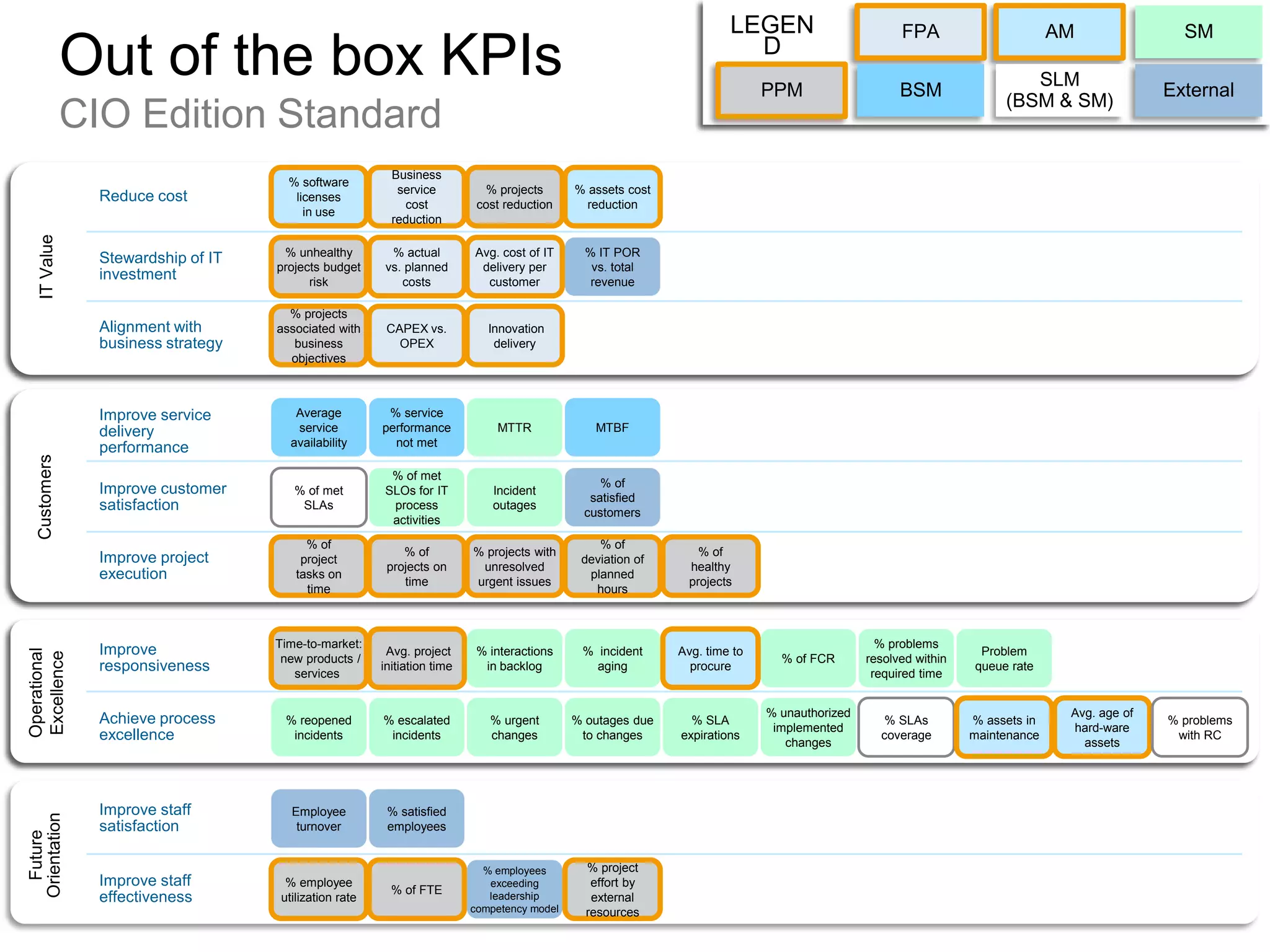 Improves security posture by reducing log searches from hours to a matter secondsDeloitte optimizes business outcomes of project portfolioPerforming better in professional servicesGOALSGain real-time visibility and transparency of  proposed investments across all areas of Deloitte Australia