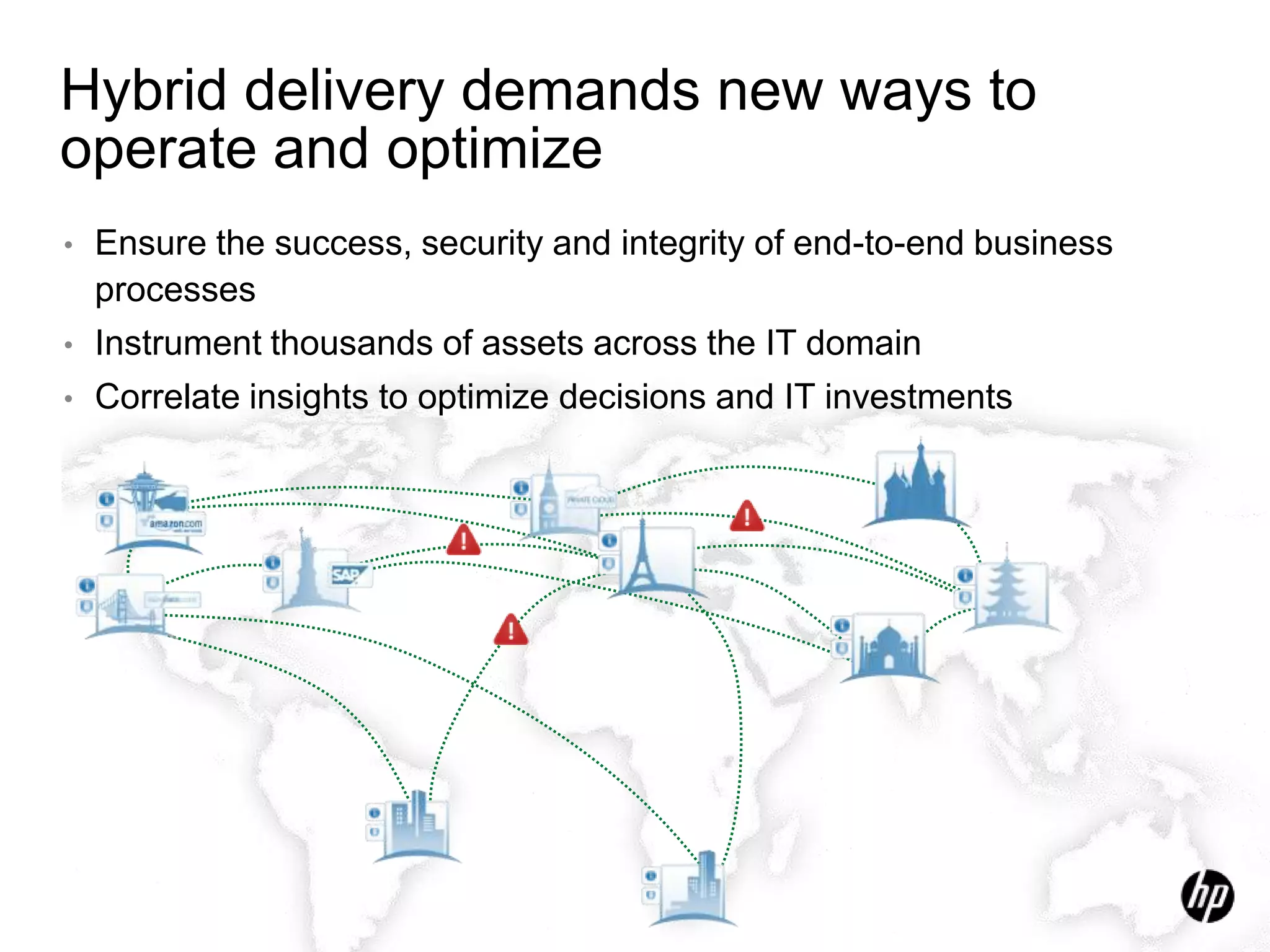 Hybrid delivery demands new ways to operate and optimizeEnsure the success, security and integrity of end-to-end business processesInstrument thousands of assets across the IT domainCorrelate insights to optimize decisions and IT investments