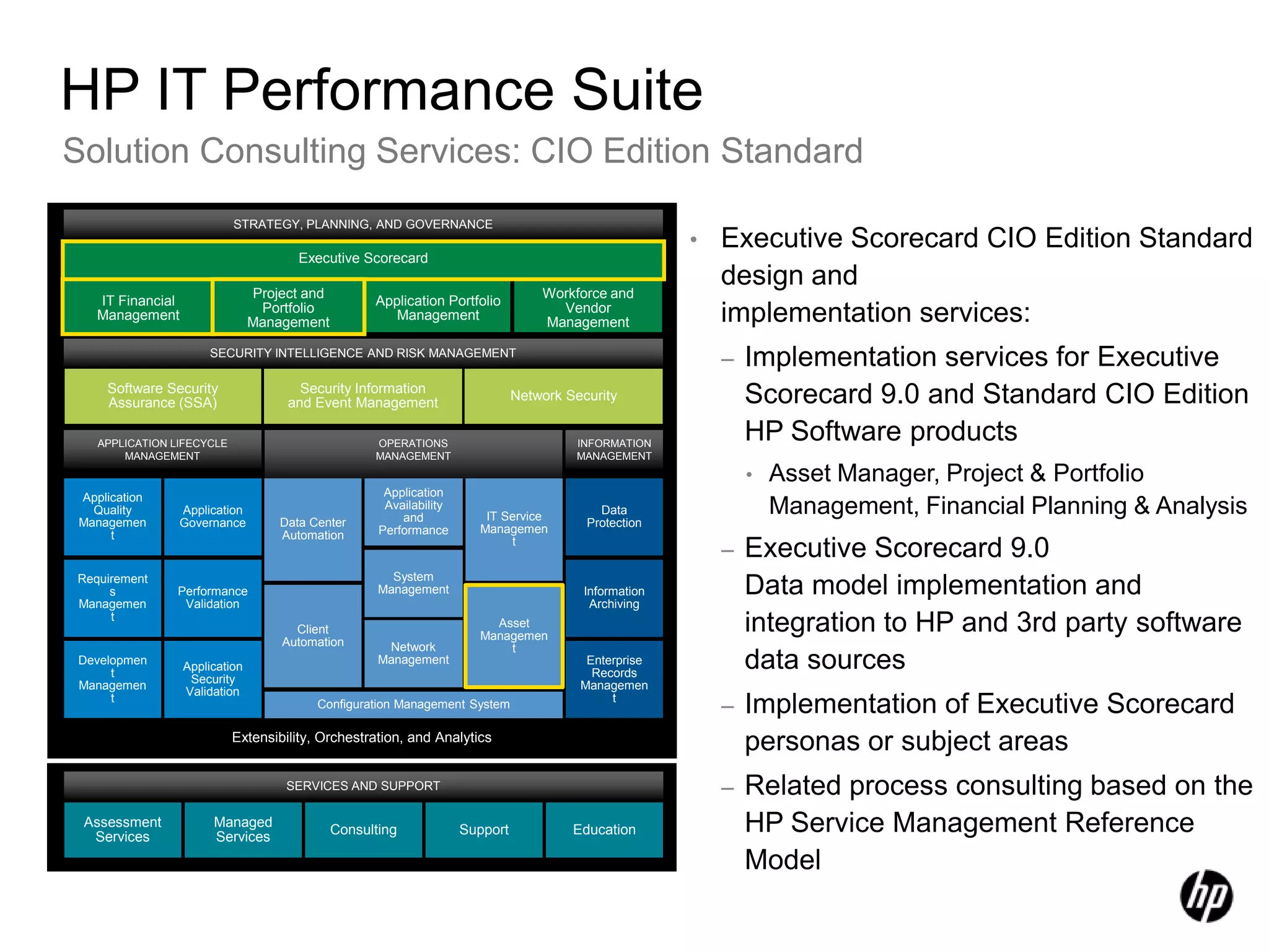 Perform Better26HP Confidential