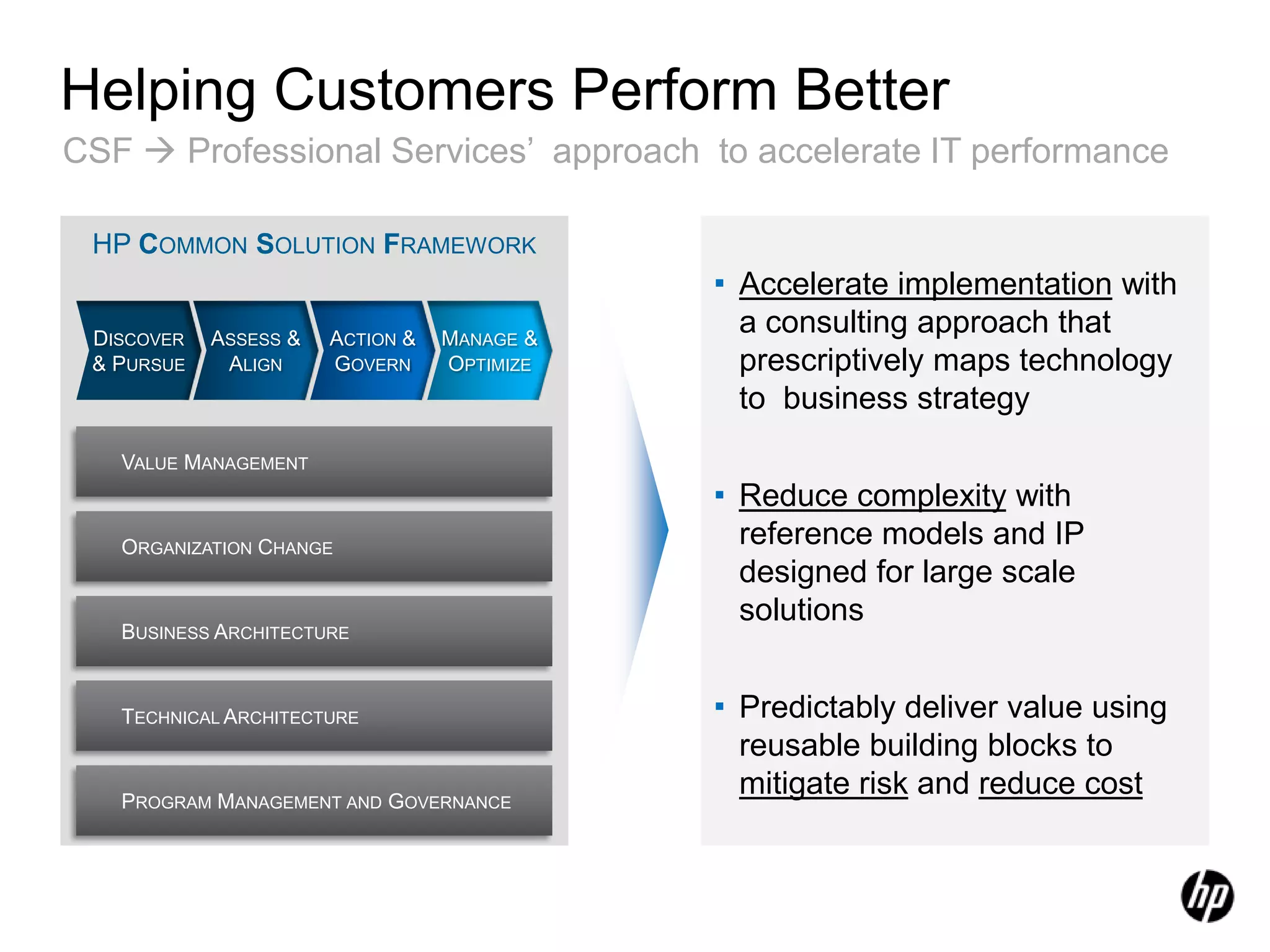 Additional ModulesTo be removed when deck is final
