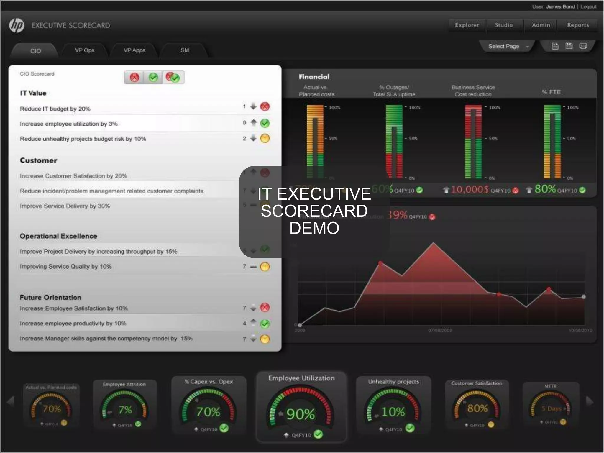 IT EXECUTIVE SCORECARDDEMO