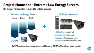 Project Moonshot – Extreme Low Energy Servers
HP industry leadership required to unlock savings

                   Extreme Low Energy Servers                                                                                           HP Project Moonshot
                      Space              Energy                  Costs




                                                                                                  +                        • 1,000s of servers per rack
                                                                                                                           • Workload - tuned servers
                                                                                                                           • Federated infrastructure scales
                                                                                                                             seamlessly with additional servers


                     By 2015, extreme low-energy servers could grow to 10-15% of the global server market

13   © Copyright 2012 Hewlett-Packard Development Company, L.P. The information contained herein is subject to change without notice.
 